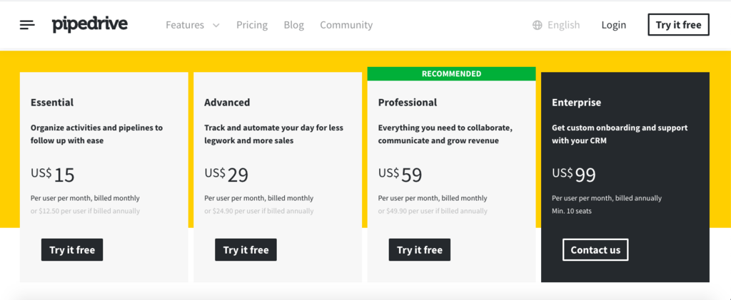 Pipedrive CRM Pricing